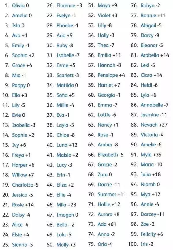 给娃取名太复杂了,给娃取名字冷门