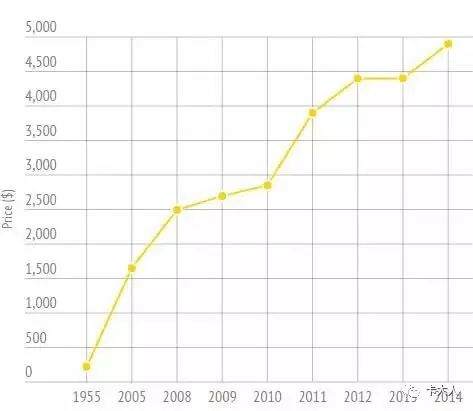 为什么有人愿意买二手包,为什么这么多卖二手包包