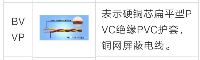 电线电缆需要知道的十个问题,电线电缆种类及区别