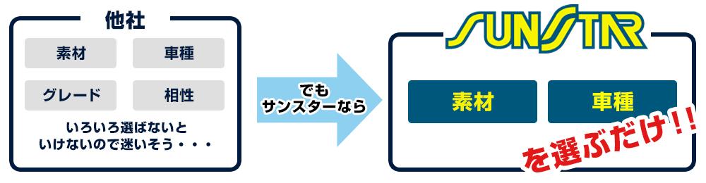 高端摩托车用什么链条,车行推荐摩托车