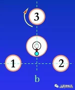 水准测量常用仪器有哪些,水准测量操作过程