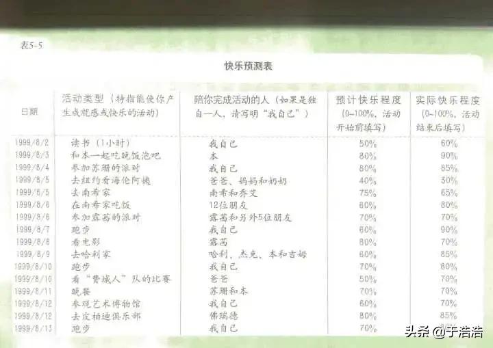 教你永久戒除王者荣耀