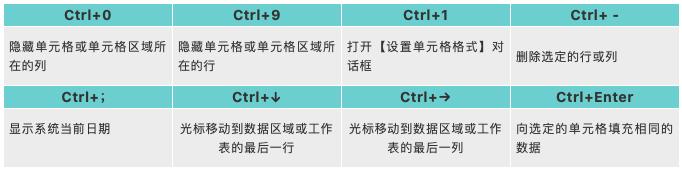 excel高级小技巧高效工作,excel快速学习技巧