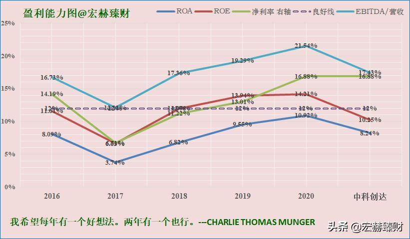护城河评级恒瑞,护城河评级晨光文具