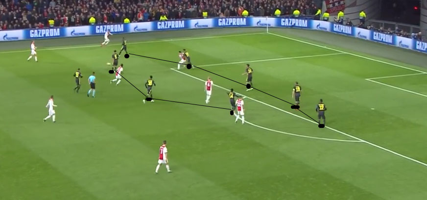 2019欧冠尤文图斯vs阿贾,2018-2019欧冠尤文图斯阿贾克斯