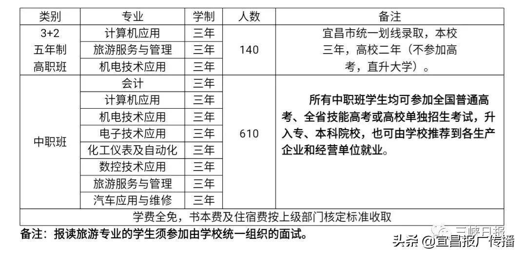 宜昌中职报考攻略来了!大国工匠从这里起步