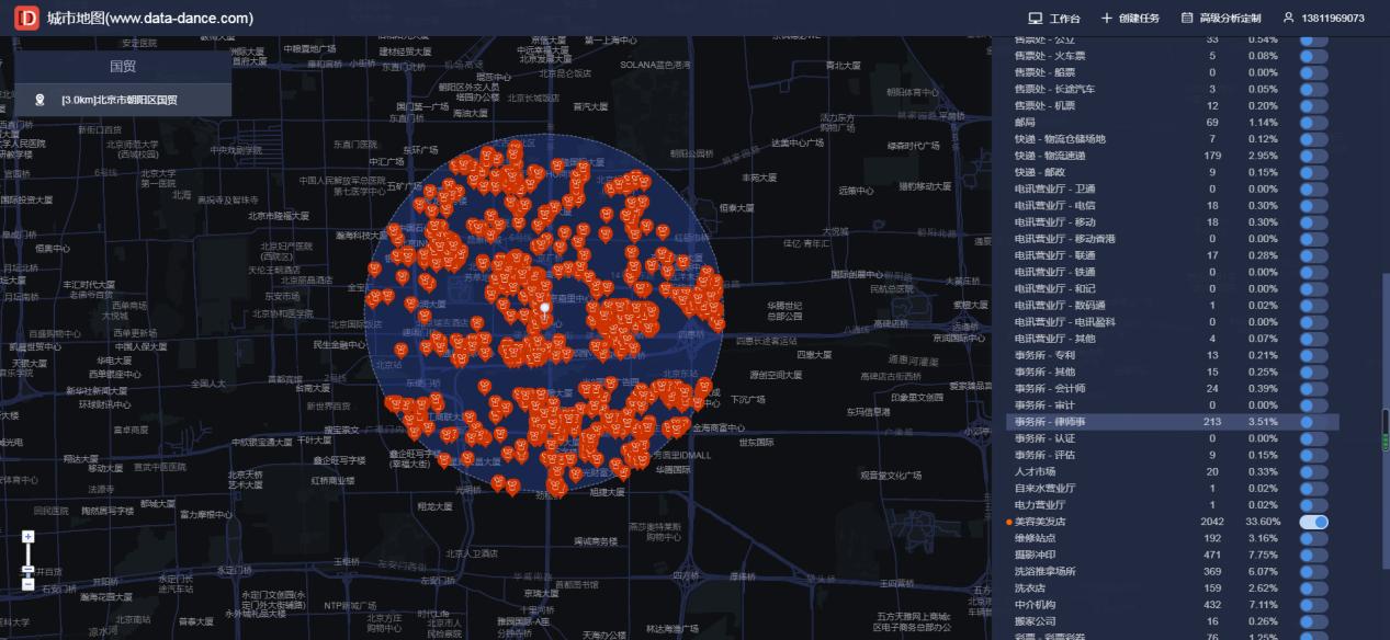 美发店选址要考虑竞品分布，用户画像等
