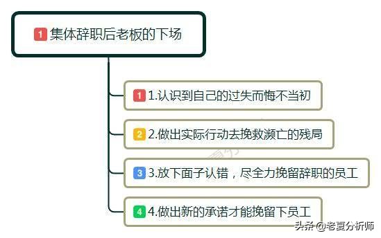 老板开会不守时员工集体辞职,老板脾气暴躁员工忍受不了想辞职