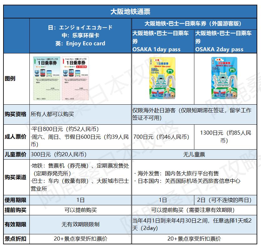 关西交通1|大阪游玩，各种交通卡券怎么选