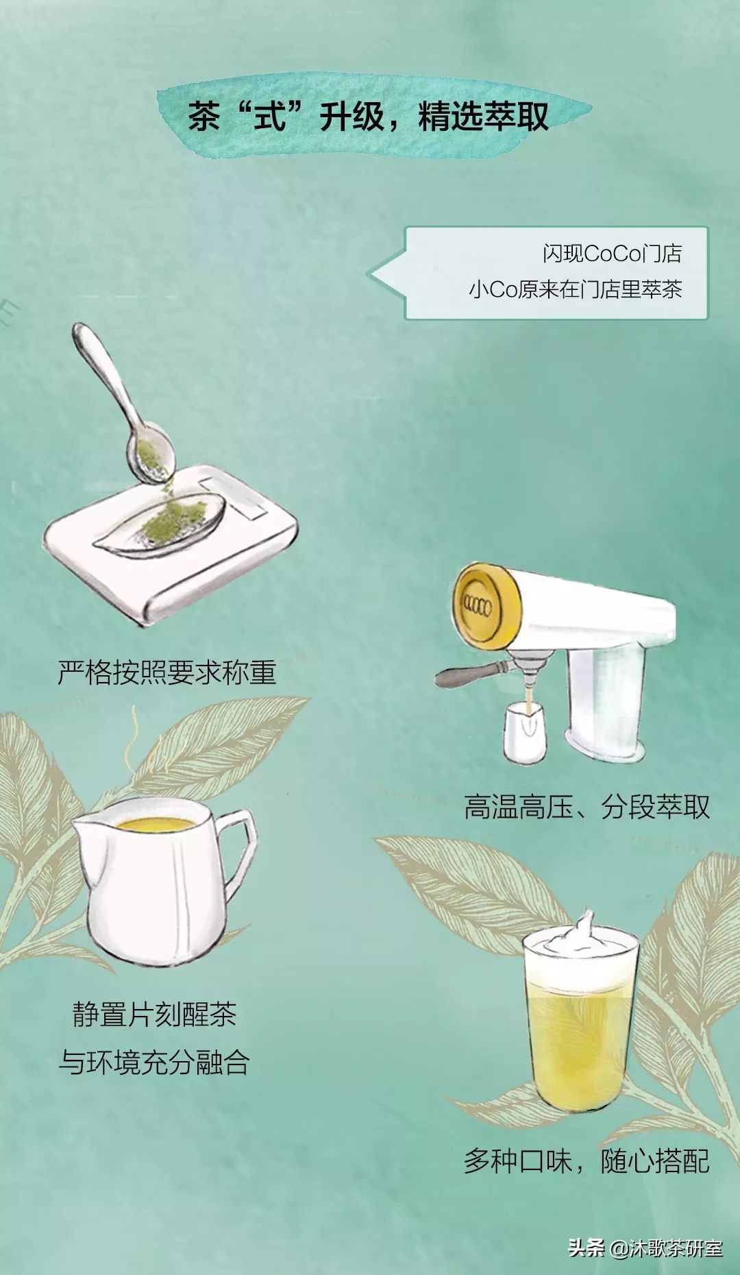 已经有6家奶茶店了，可是我还是想做这条街的“奶霸”