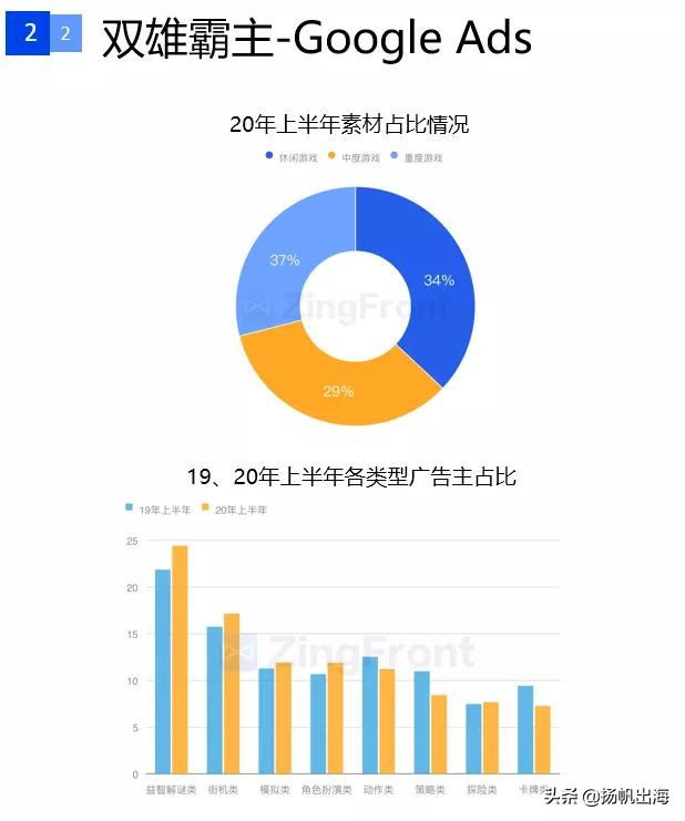 手游广告详情15秒推广最新,国内手游信息流广告投放