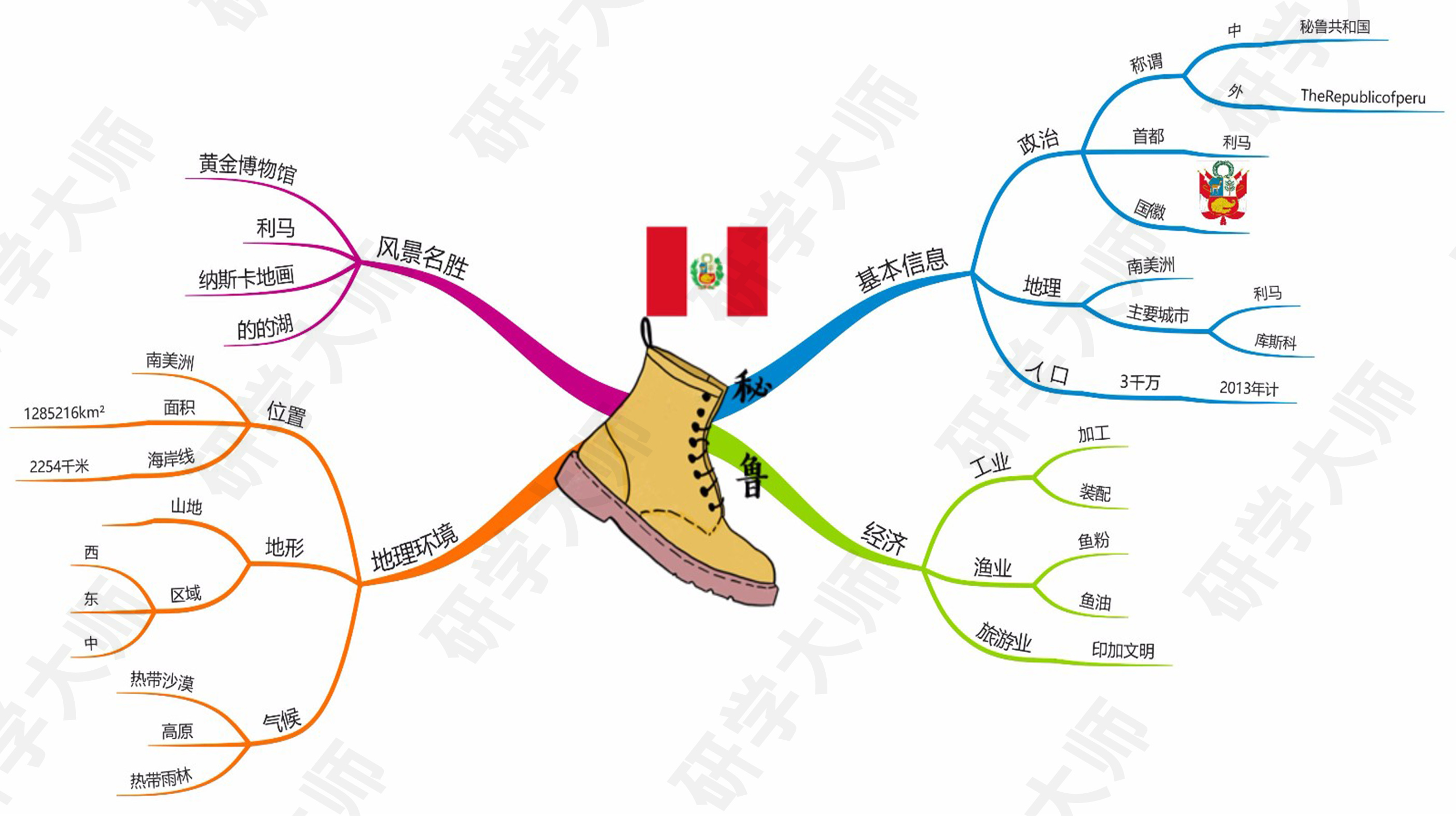 奥运会思维导图最最最简单的,北京冬奥会奥运项目思维导图