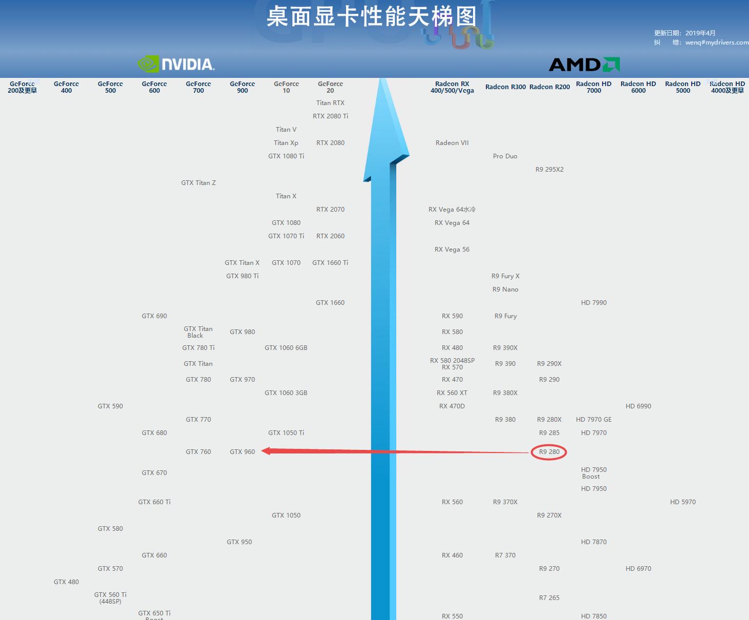 xfx璁櫙r9370x2g鏄惧崱,璁櫙xfxr9270a