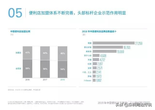 7-11便利店地址,7-11便利店简介