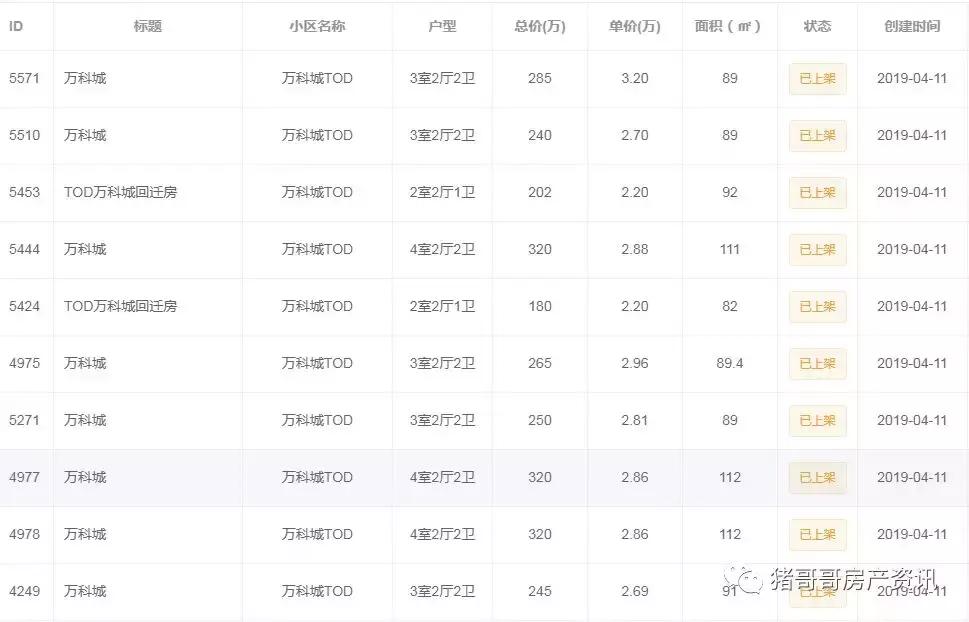 珠海万科城和华发未来荟,珠海华发未来荟房价