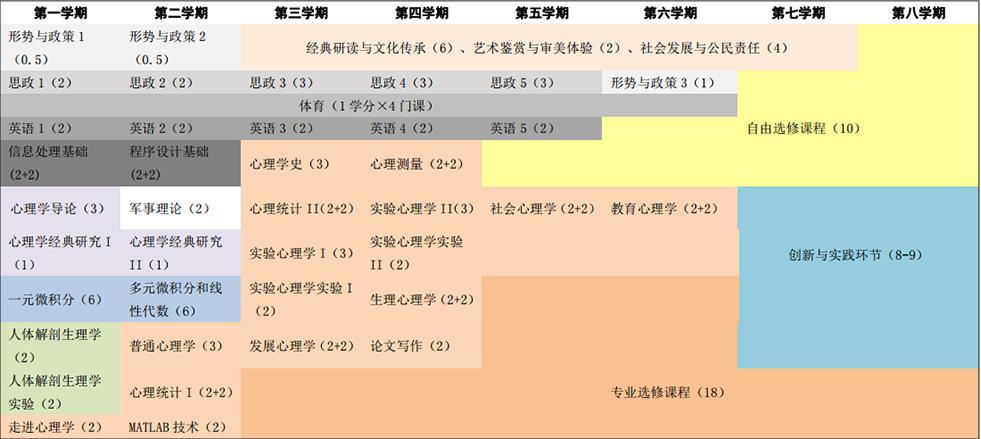 大学专业心理学就业前景,大学心理学专业的就业方向
