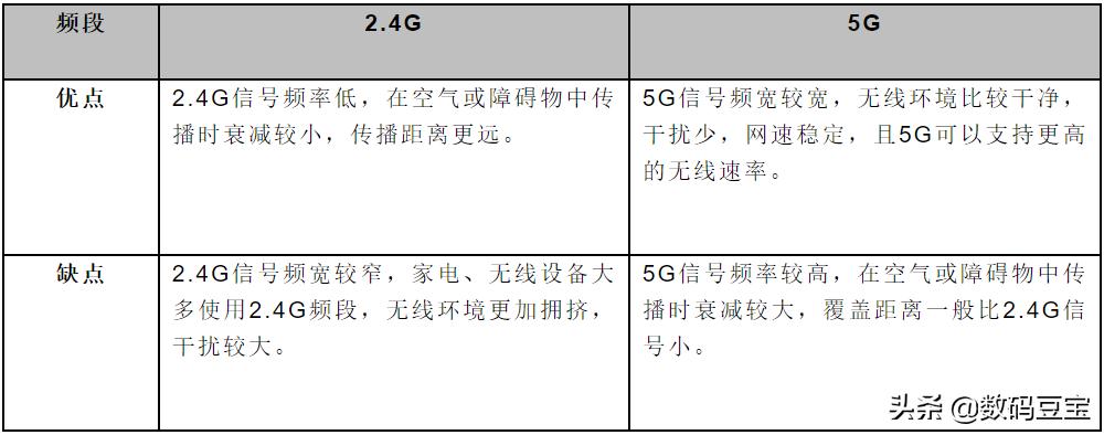 wifi不知道账号和密码怎么办,wifi不知道什么情况坏了