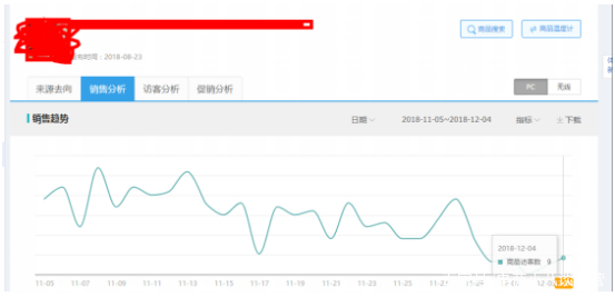 已经被降权了的宝贝怎么办,宝贝被降权在上一个宝贝有影响么