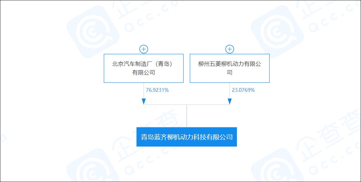 北汽制造为BJ212换装新发动机