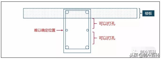 安装空调用什么样的开孔器,装中央空调梁上打孔最佳方法