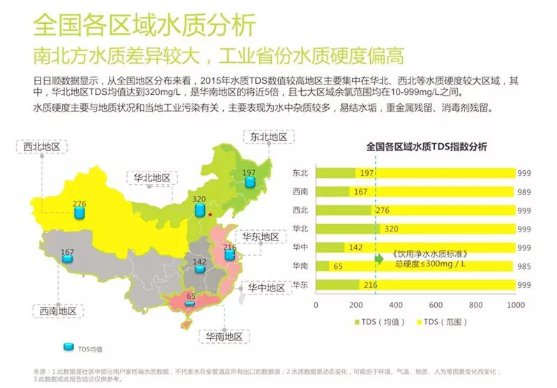 全国水质状况查询,全国自来水水质查询