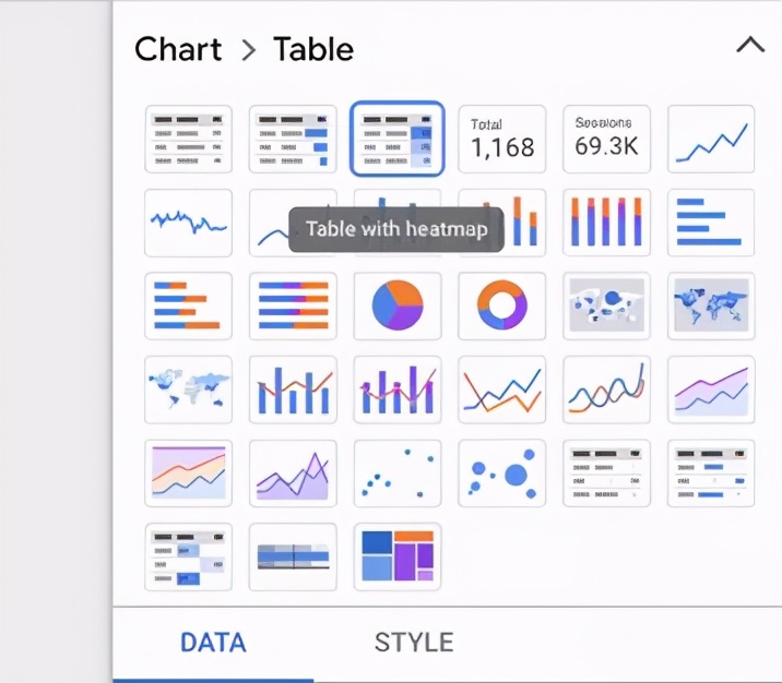 打破沟通结界:如何迅速创建谷歌DataStudio仪表板?