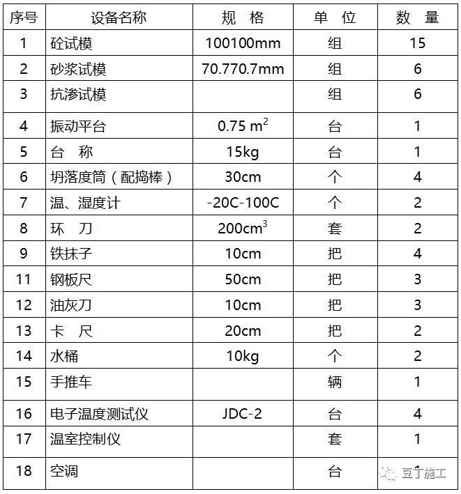 建筑基础钢筋施工方案实例,高层建筑钢筋施工方案