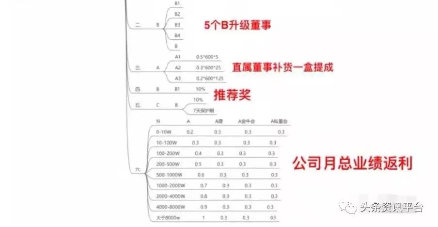 我涵曦微商已遭汉高集团辟谣，“LATOJA”瘦身功效实属无稽之谈？