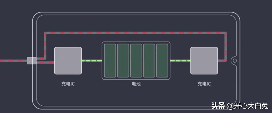 120w快充是不是更容易爆炸,手机快充可以达到250w吗