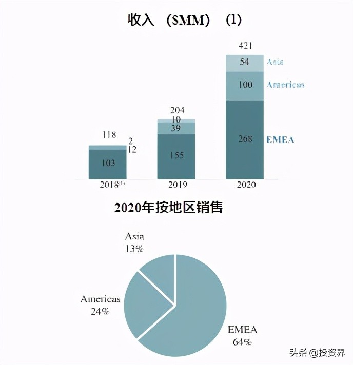 市值770亿，网红Oatly敲钟：植物奶大爆发