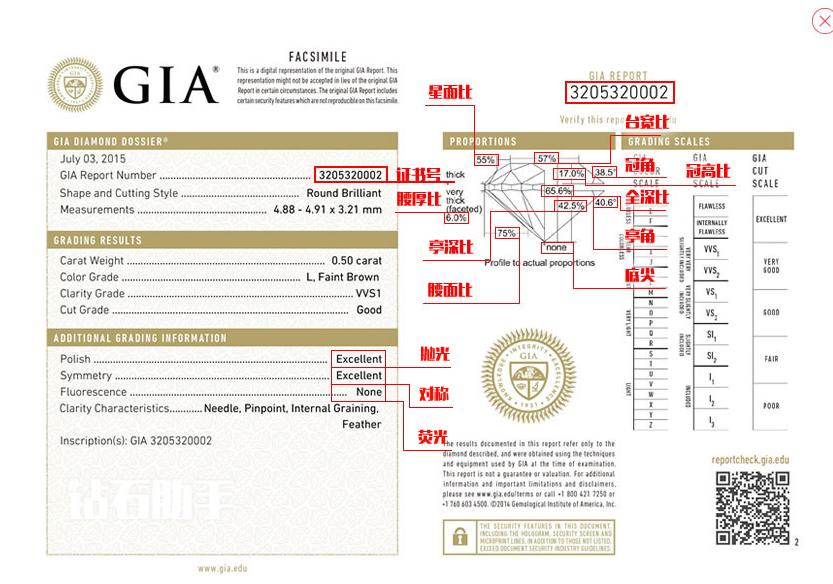 Bluenile攻略一站式服务，选择那颗夜空中最亮的星