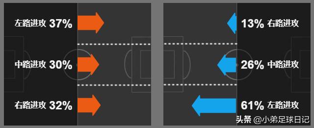 深度：传统英式踢法完胜曼联，伯恩利用低位防守完美诠释大巴战术