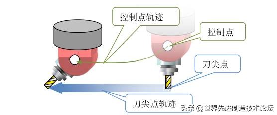 五轴加工有哪几种,了解五轴加工
