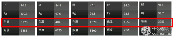 蓝光台灯,蓝光护眼台灯
