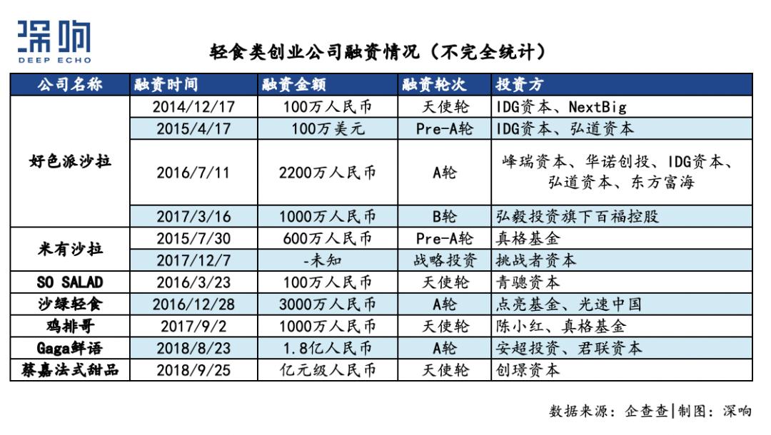 健康餐轻食外卖风口,轻食代餐靠谱吗