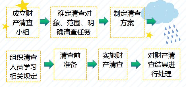 会计如何快速的对账查账,财务内账对账方法和技巧