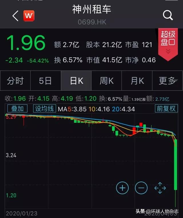 瑞幸咖啡22亿造假事件后续,瑞幸22亿财务造假原因