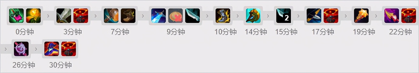 凯尔出装和天赋ad,狼人神圣分离者出装