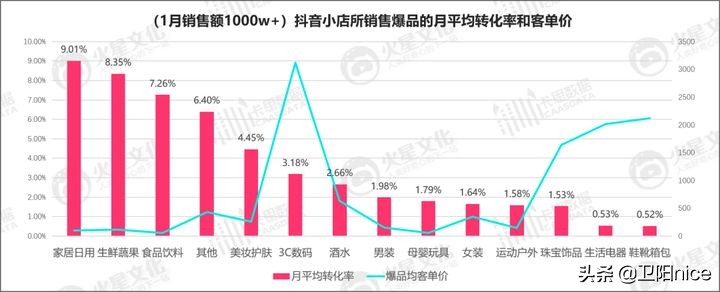 直播带货带什么产品比较好卖货,直播带货做什么产品好