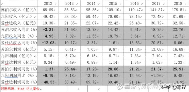 厨房里的十倍股——厨电大梳理