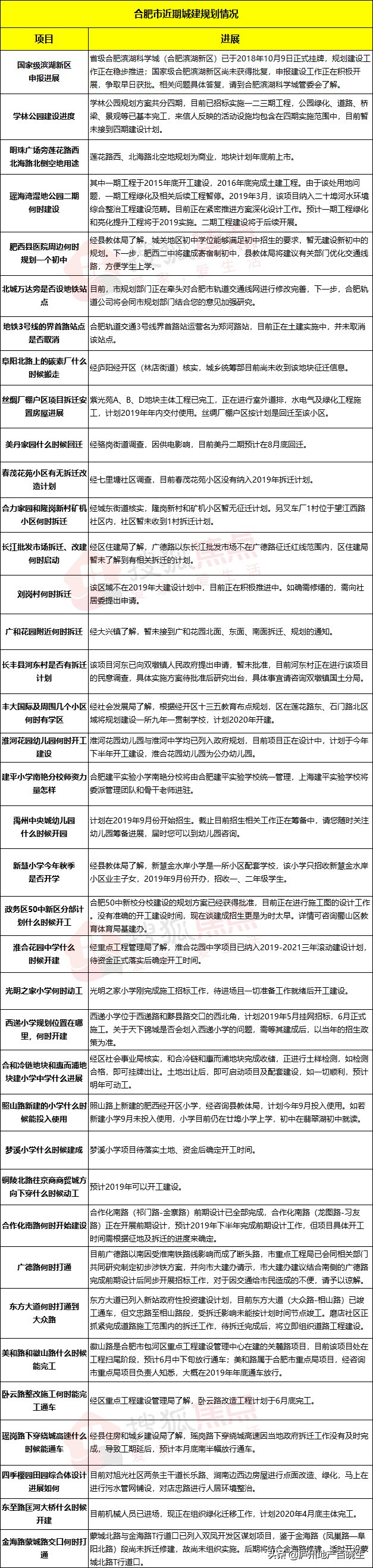 合肥17所民办学校最新消息,合肥这些学校将有新变化