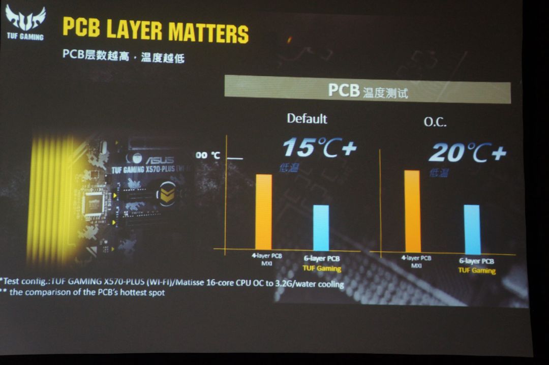 鍗庣x570涓绘澘鐏晥璁剧疆,鍗庣x570涓绘澘rgb鐏晥鎬庝箞璁剧疆