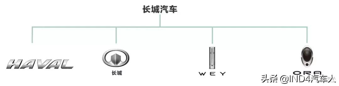 在长城都有什么工作,在长城工作