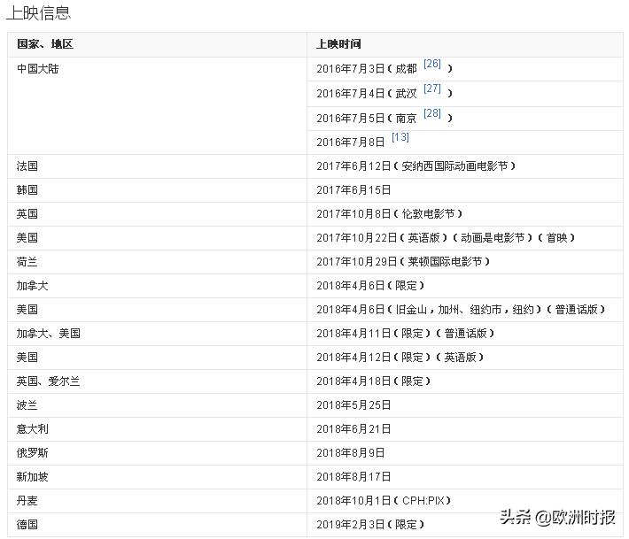 哪吒之魔童降世预告片完整版海外,老外看哪吒之魔童降世预告片