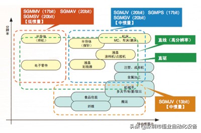 安川伺服电机控制经典教程,安川伺服电机一动就嗡嗡响