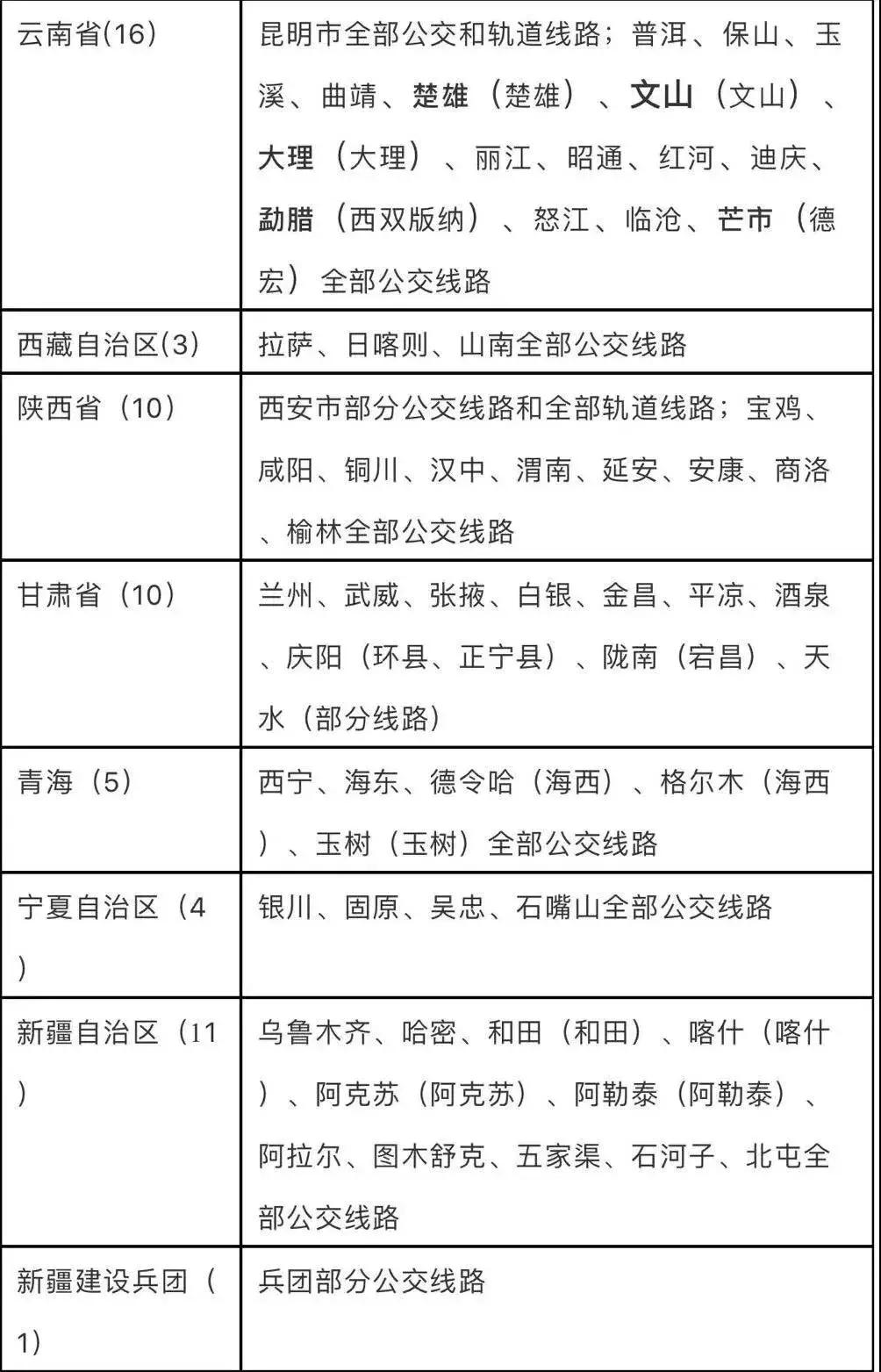 潍坊即将开通162路公交路线图,潍坊通地铁