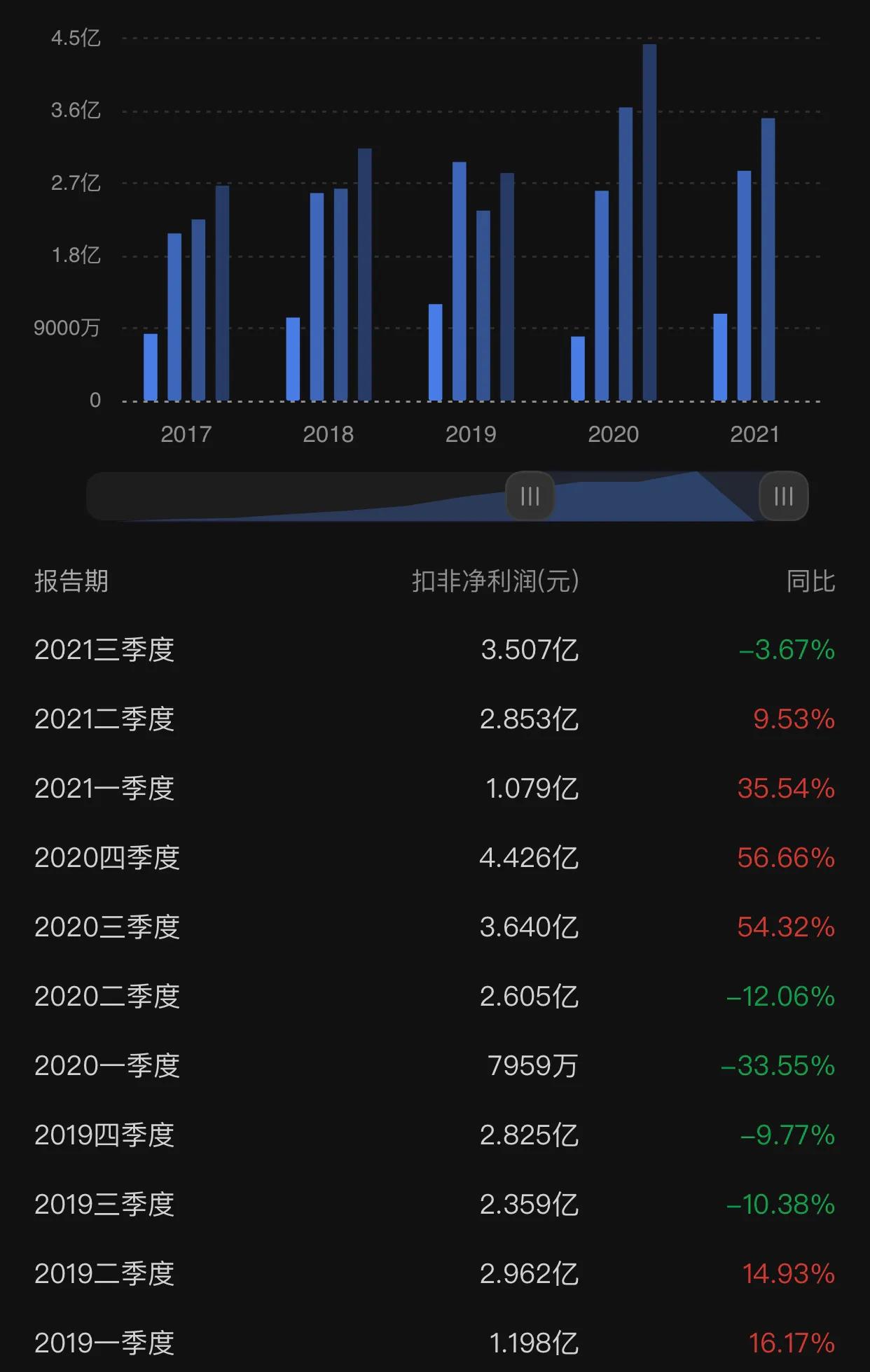 伟星管道一哥,伟星新材伟星管业