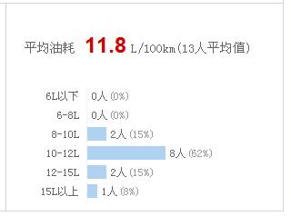 买二手蒙迪欧,二手2.3蒙迪欧致胜值得买吗