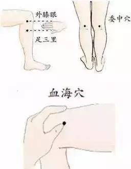 艾灸治疗膝关节疼痛的穴位,膝关节炎针灸理疗