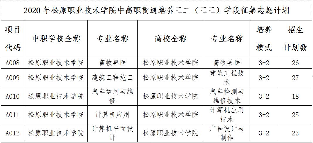 松原职业技术学院中职班好吗,松原职业技术学院2024高职单招